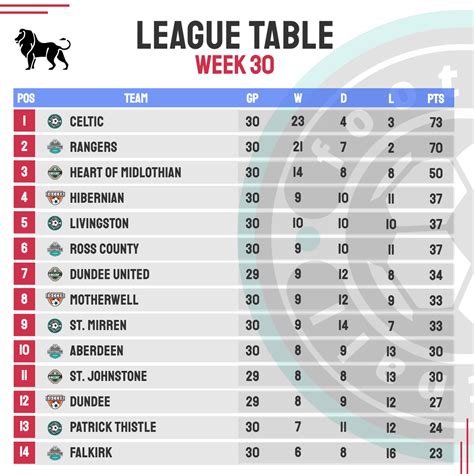 standings in the national league